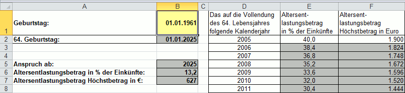 Altersentlastungsbetrag beim Geburtstag am 01.01. Altersentlastungsbetrag beim Geburtstag am 01.01.