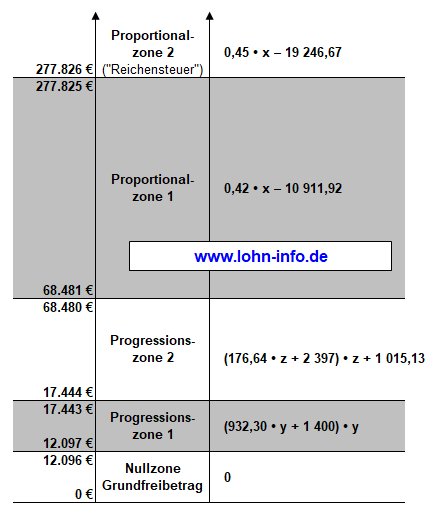 § 32a Abs. 1 EStG § 32a Abs. 1 EStG