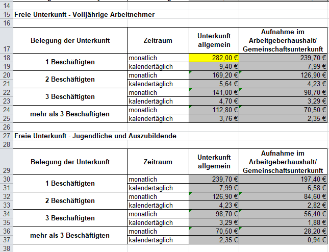 Sachbezugswert für freie Unterkunft Sachbezugswert für freie Unterkunft