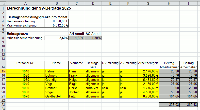 Berechnung der SV-Beiträge 2025 Berechnung der SV-Beiträge 2025